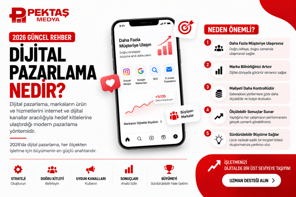 dijital pazarlama nedir?